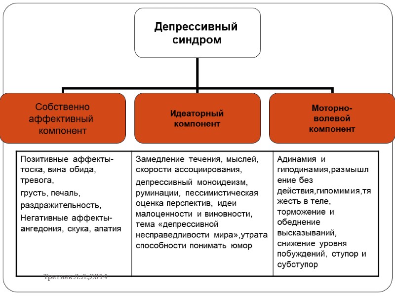 Третьяк Л.Л.,2014